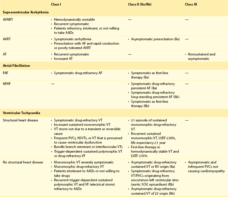 Catheter Ablation Clinical Aspects Thoracic Key