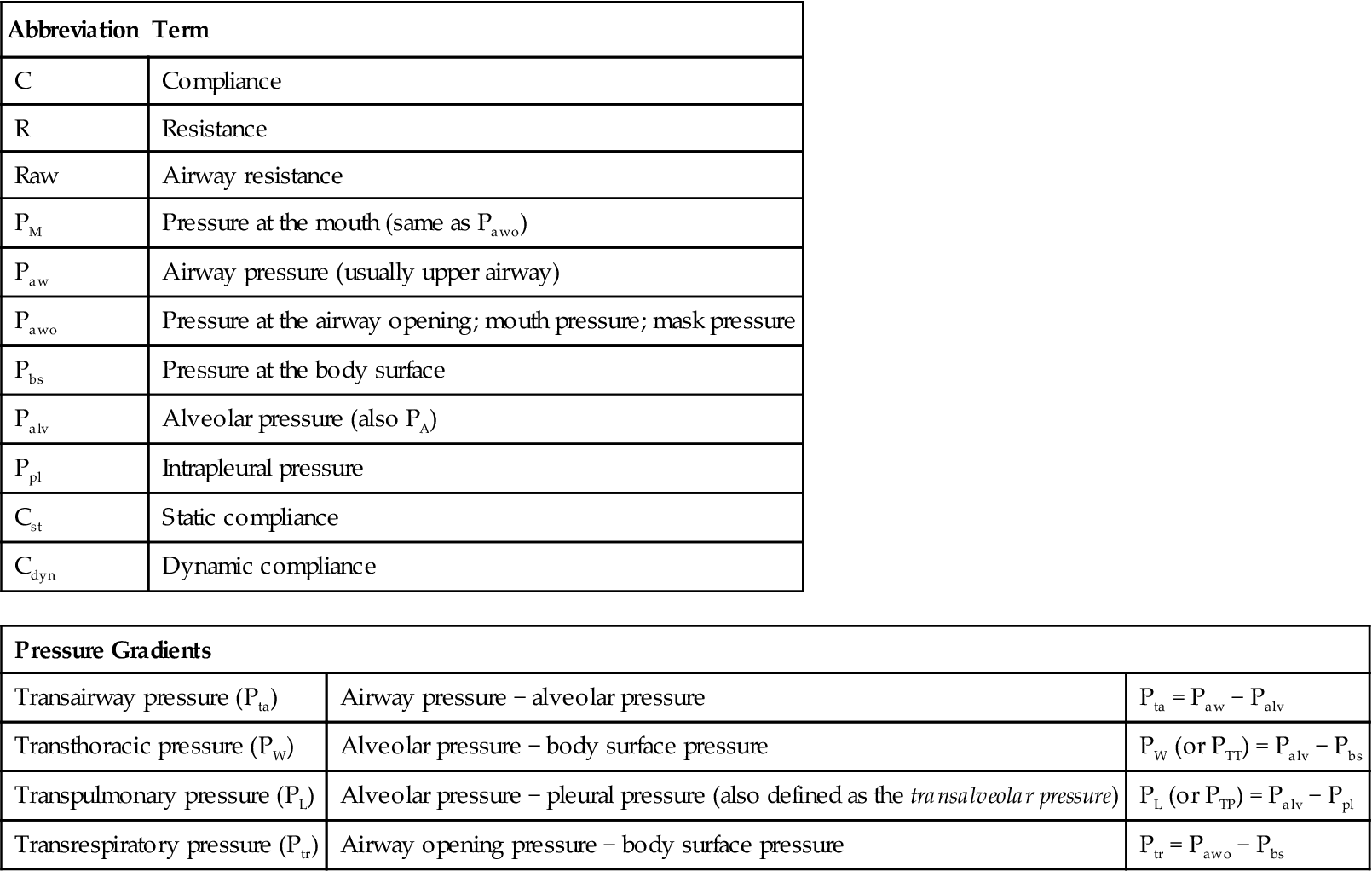 Basic Terms and Concepts of Mechanical Ventilation Thoracic Key